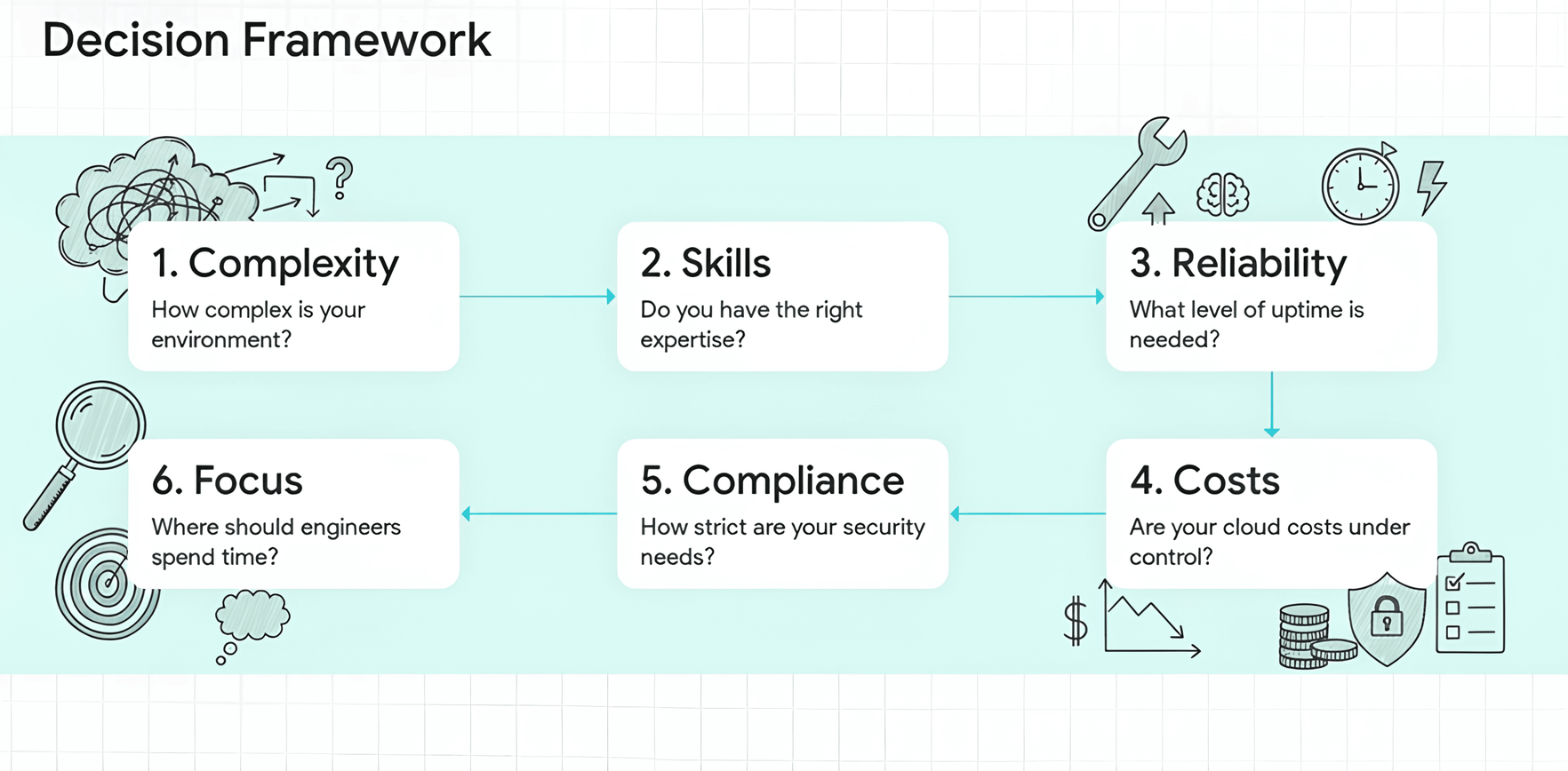Practical Decision Framework