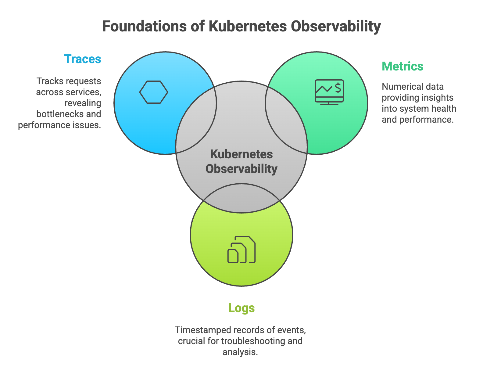 Foundations of Kubernetes Observability