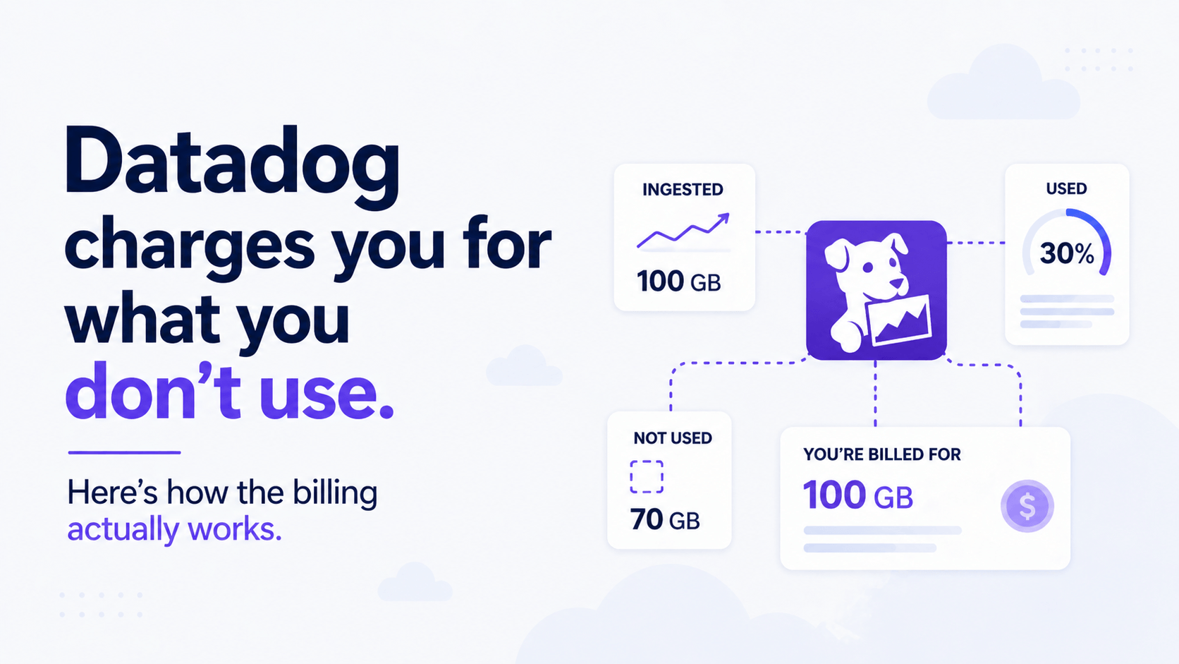 Datadog Pricing Explained: How the Billing Actually Works (and Where ...