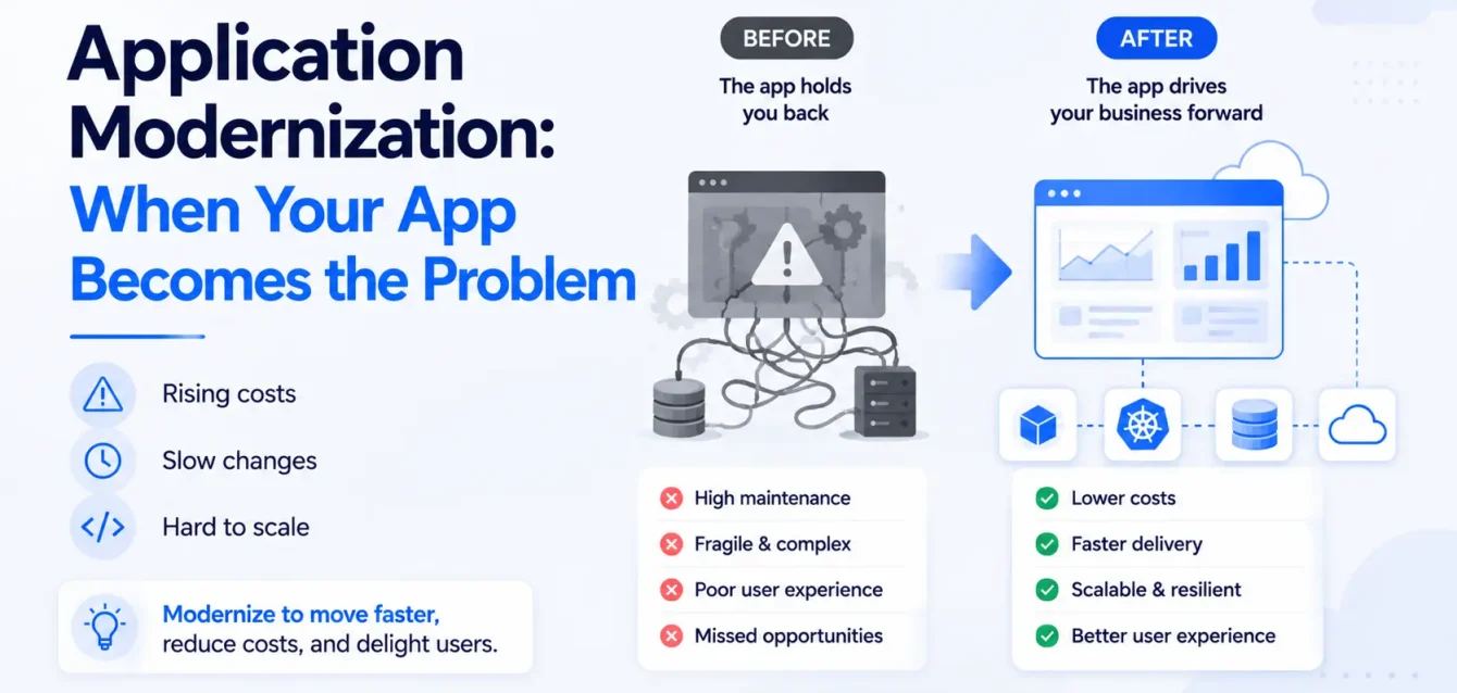 Application Modernization: When Your App Becomes the Problem