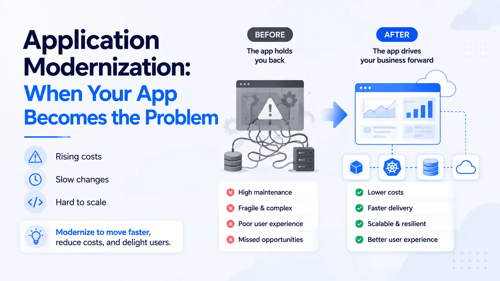 Application Modernization: When Your App Becomes the Problem