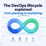 The DevOps lifecycle explained: from planning to monitoring
