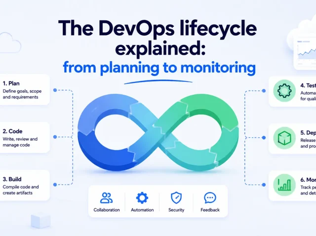 The DevOps lifecycle explained: from planning to monitoring
