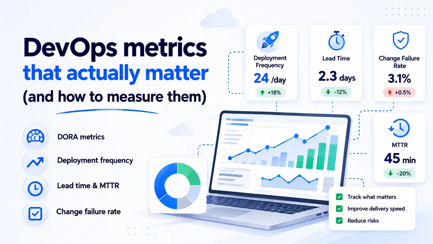 DevOps metrics that actually matter