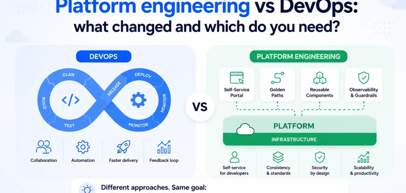 Platform engineering vs DevOps