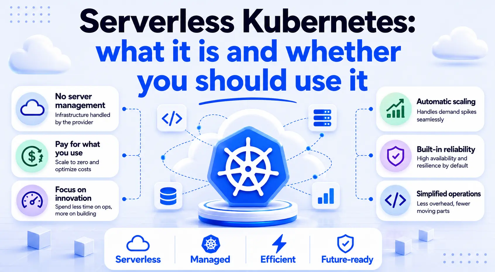 Serverless Kubernetes: what it is and whether you should use it