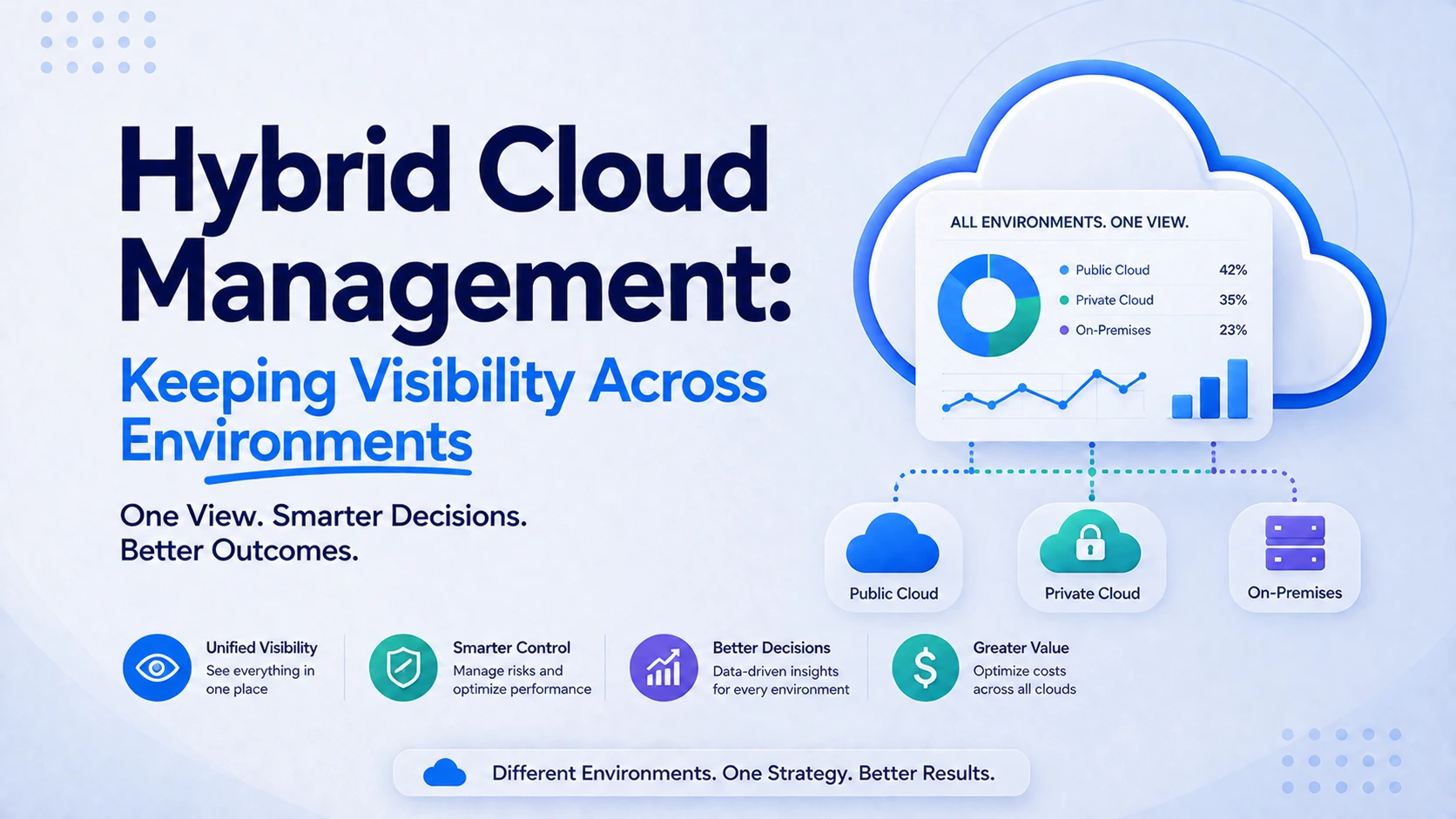 Hybrid cloud management: keeping visibility across environments
