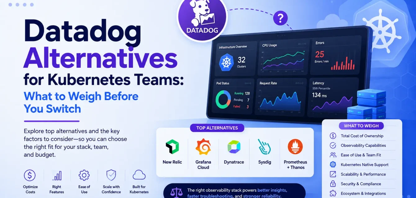 Datadog alternatives for Kubernetes teams