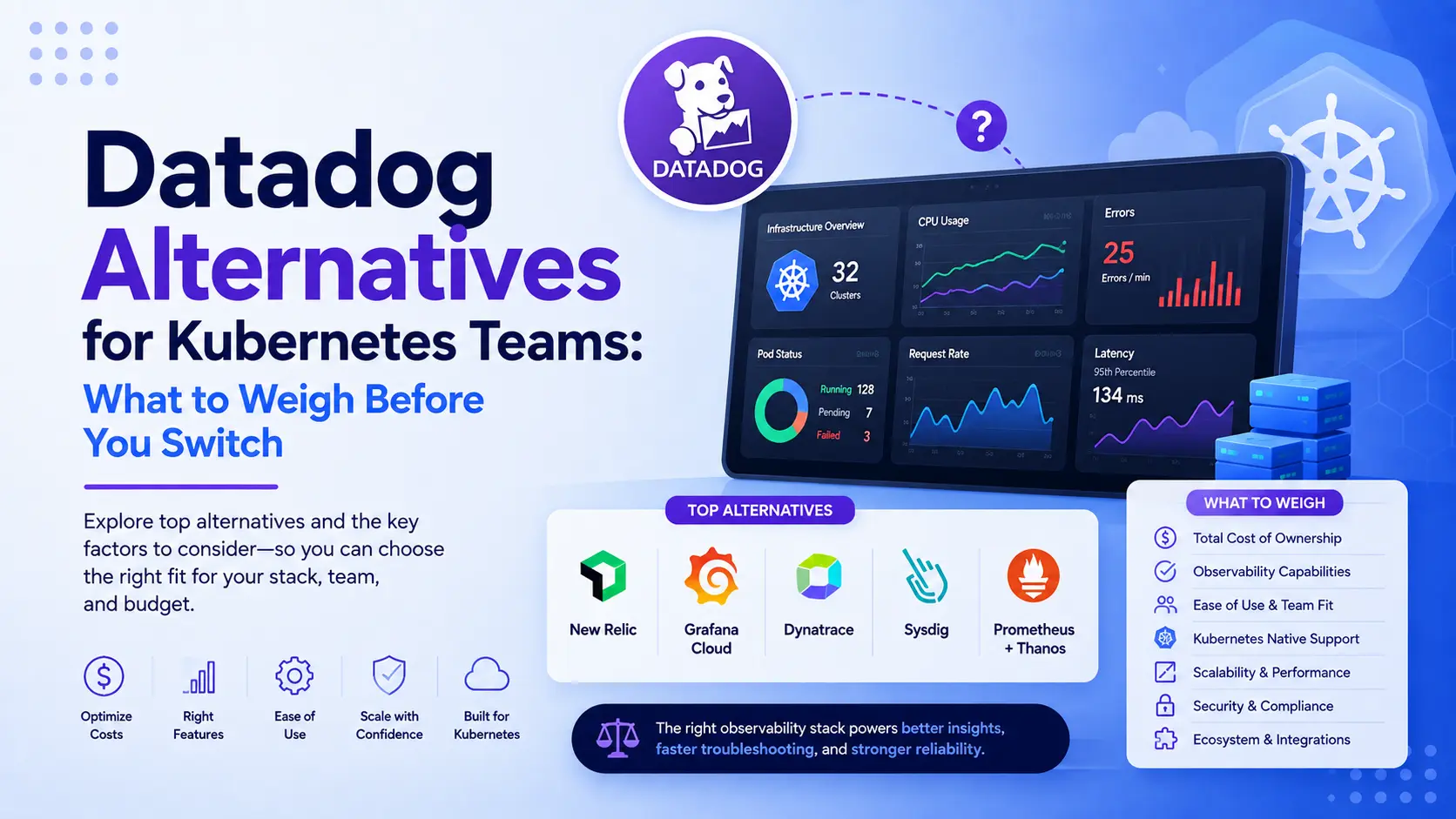 Datadog alternatives for Kubernetes teams: what to weigh before you switch