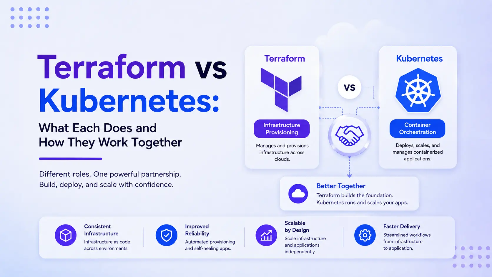 Terraform vs Kubernetes: what each does and how they work together