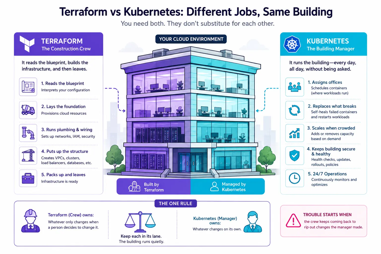 terraform vs kubernetes