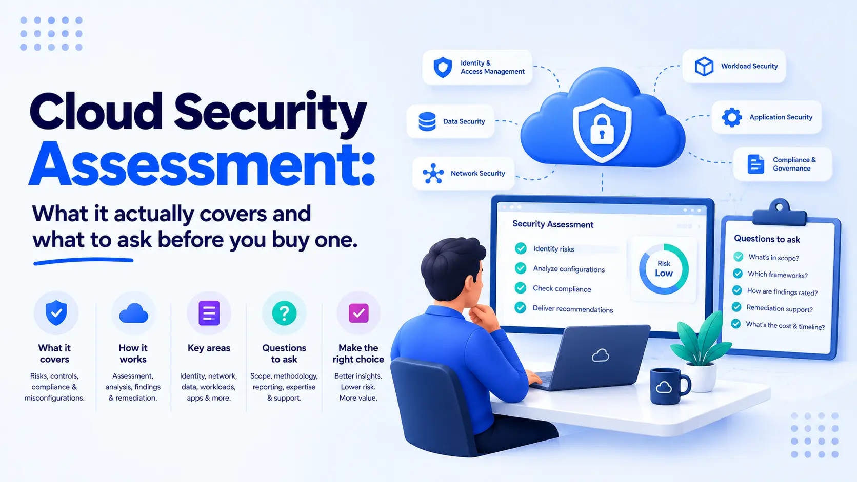 Cloud security assessment: What it actually covers and what to ask before you buy one