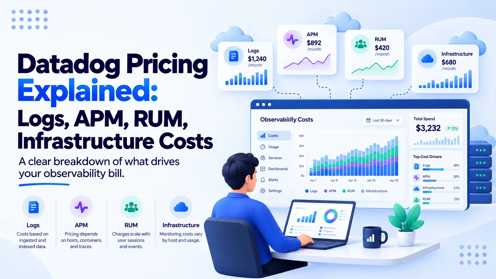 Datadog Pricing Explained: Logs, APM, RUM, and Infrastructure Costs